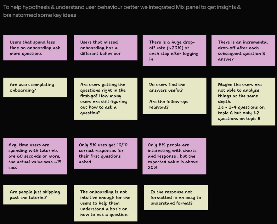 Sticky notes grouping Mixpanel observations and open questions about onboarding, response quality and chart usage.