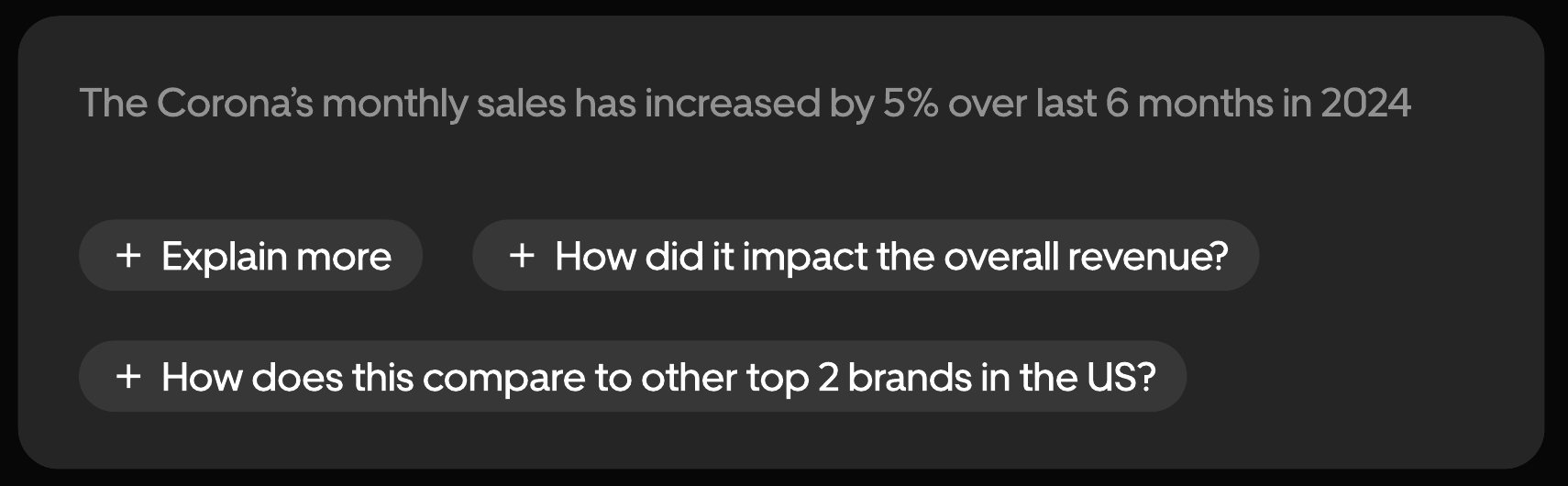 An insight about Corona monthly sales with follow-up chips: Explain more, impact on revenue, compare to other top brands.