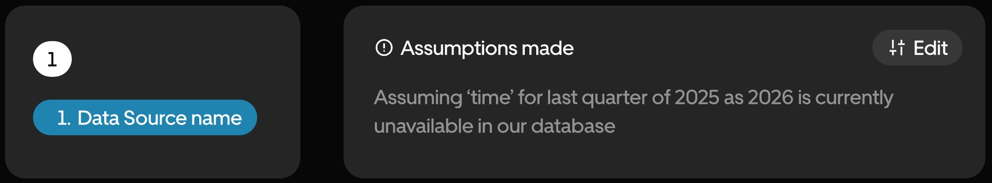 Data source chip and an "Assumptions made" card with an Edit action.