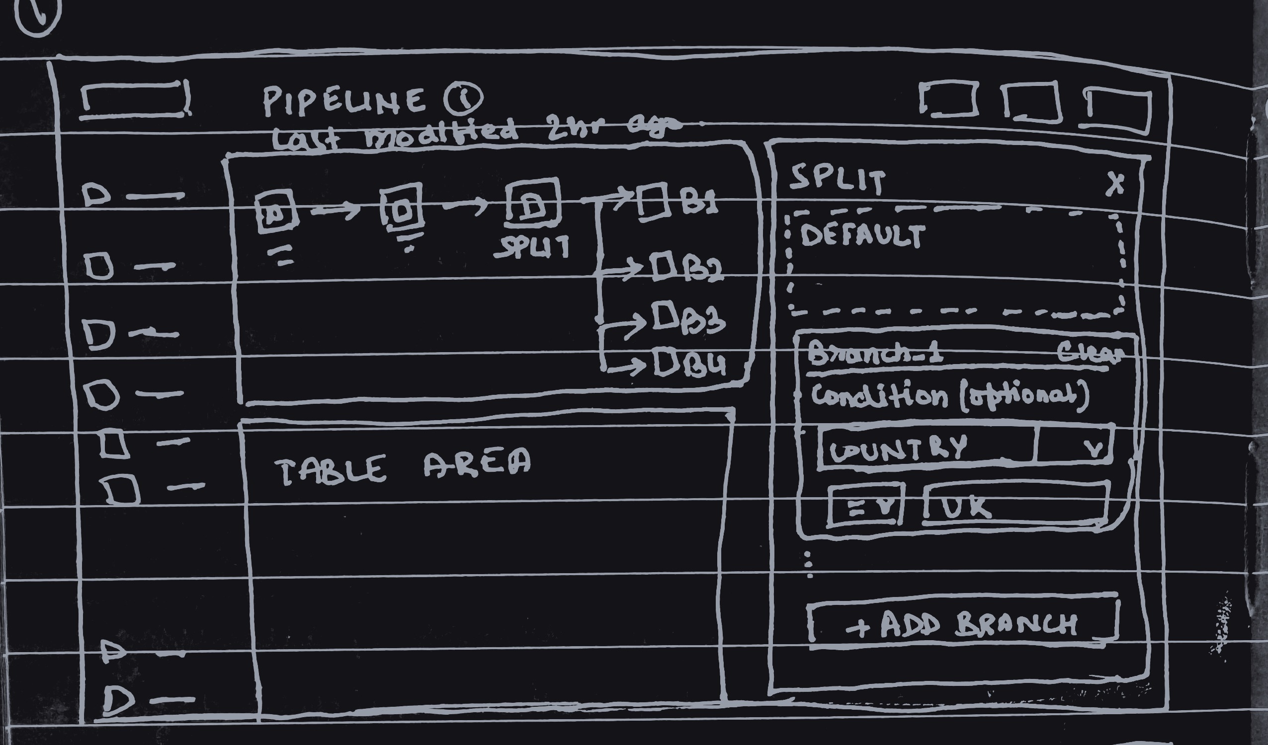 Sketch: Split node with Branch 1-4 outputs, each branch showing its own optional condition field (Country = UK)