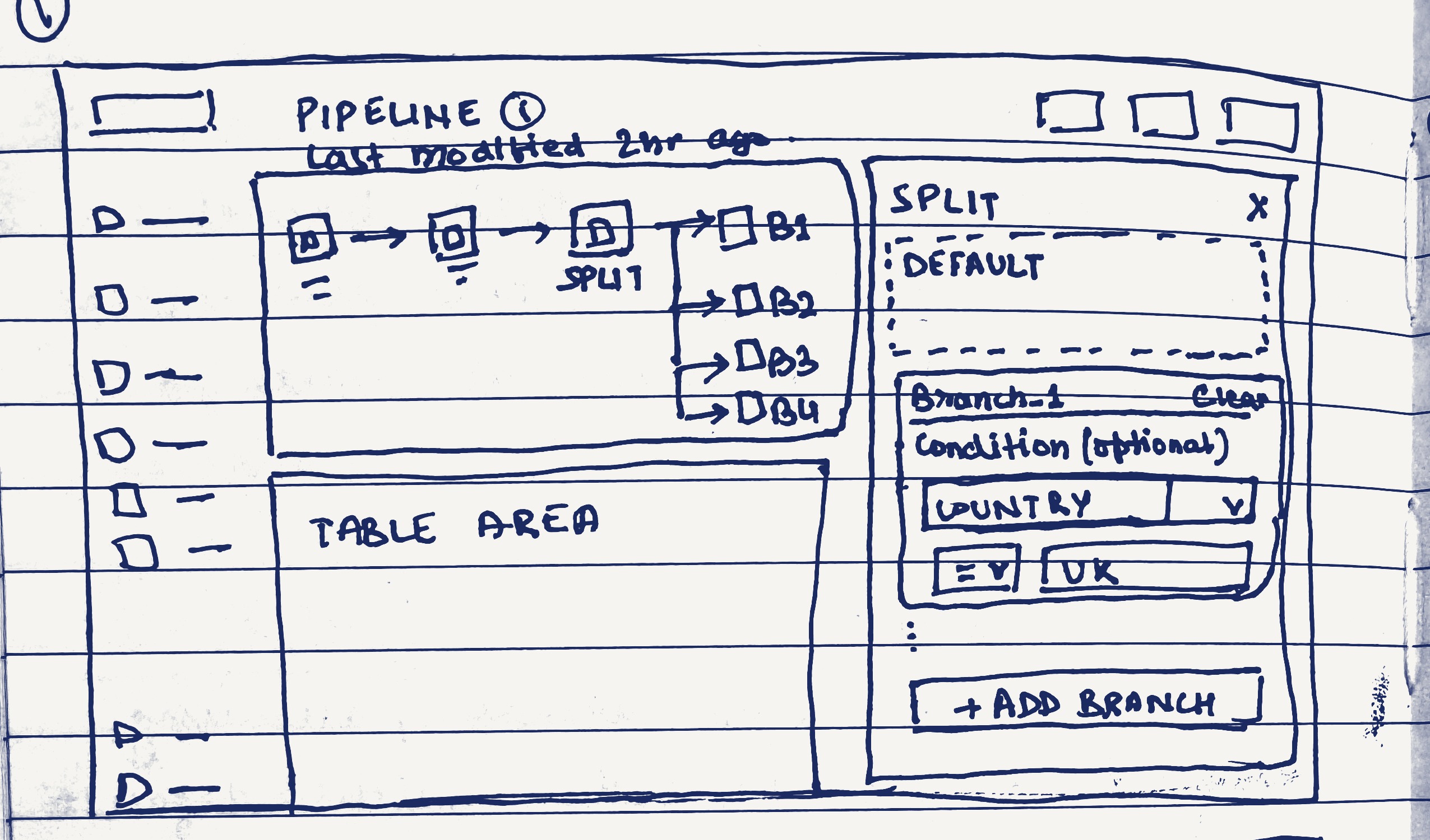 Sketch: Split node with Branch 1-4 outputs, each branch showing its own optional condition field (Country = UK)