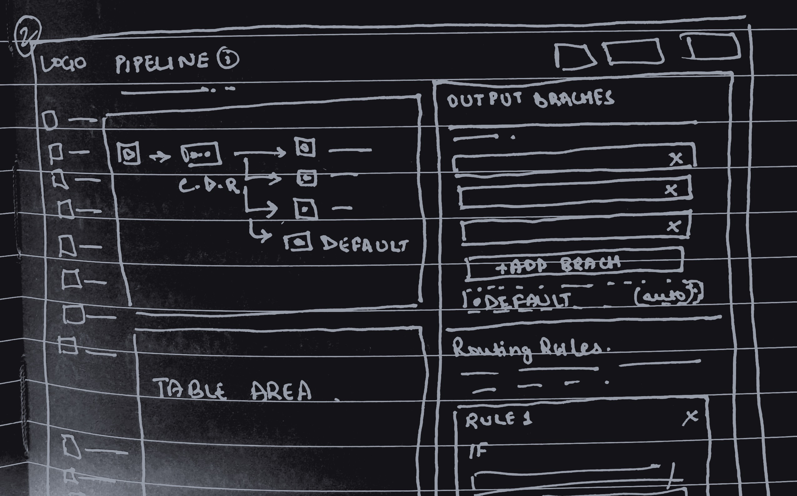 Sketch: Output Branches list shown separately above a distinct Routing Rules section
