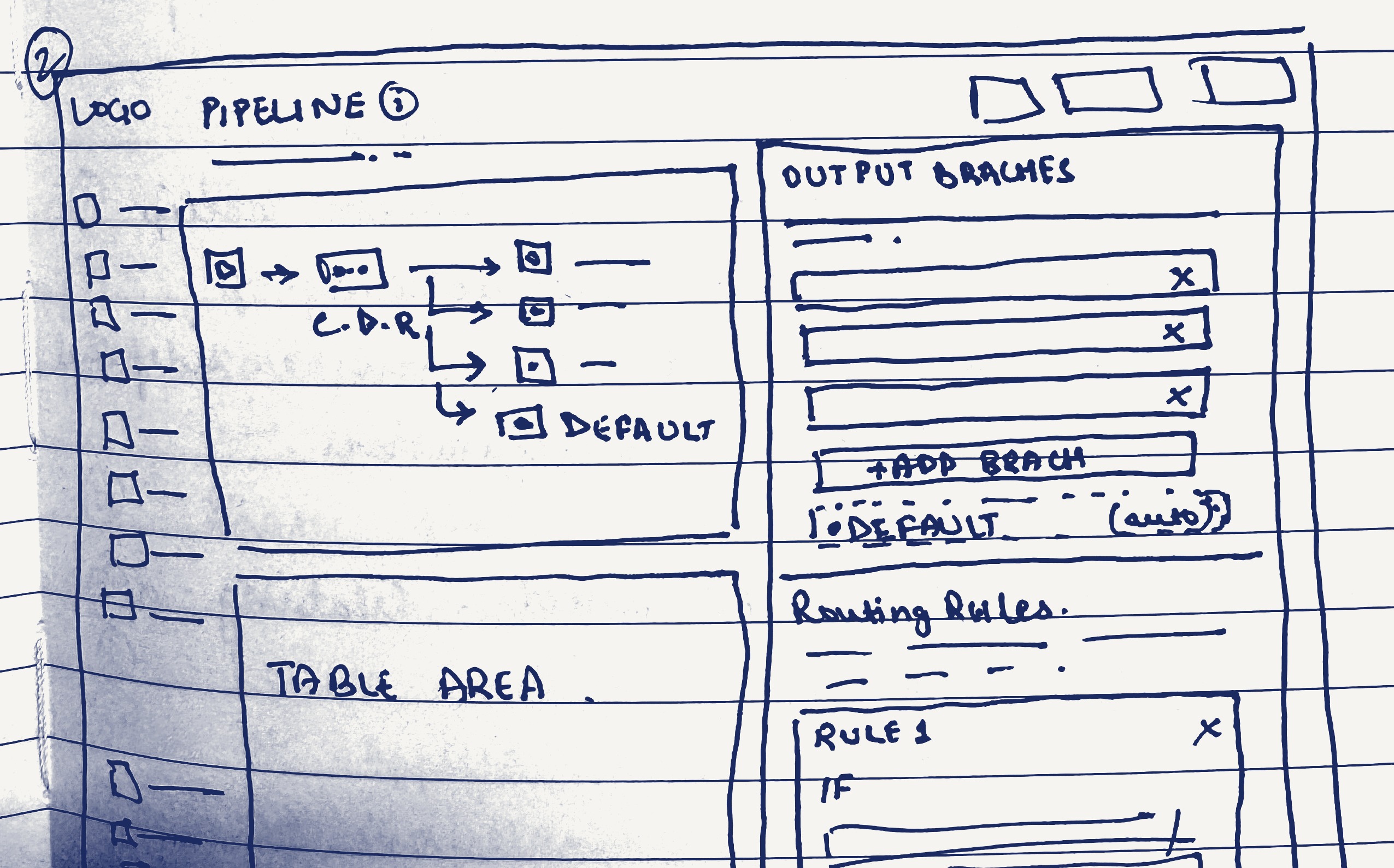 Sketch: Output Branches list shown separately above a distinct Routing Rules section