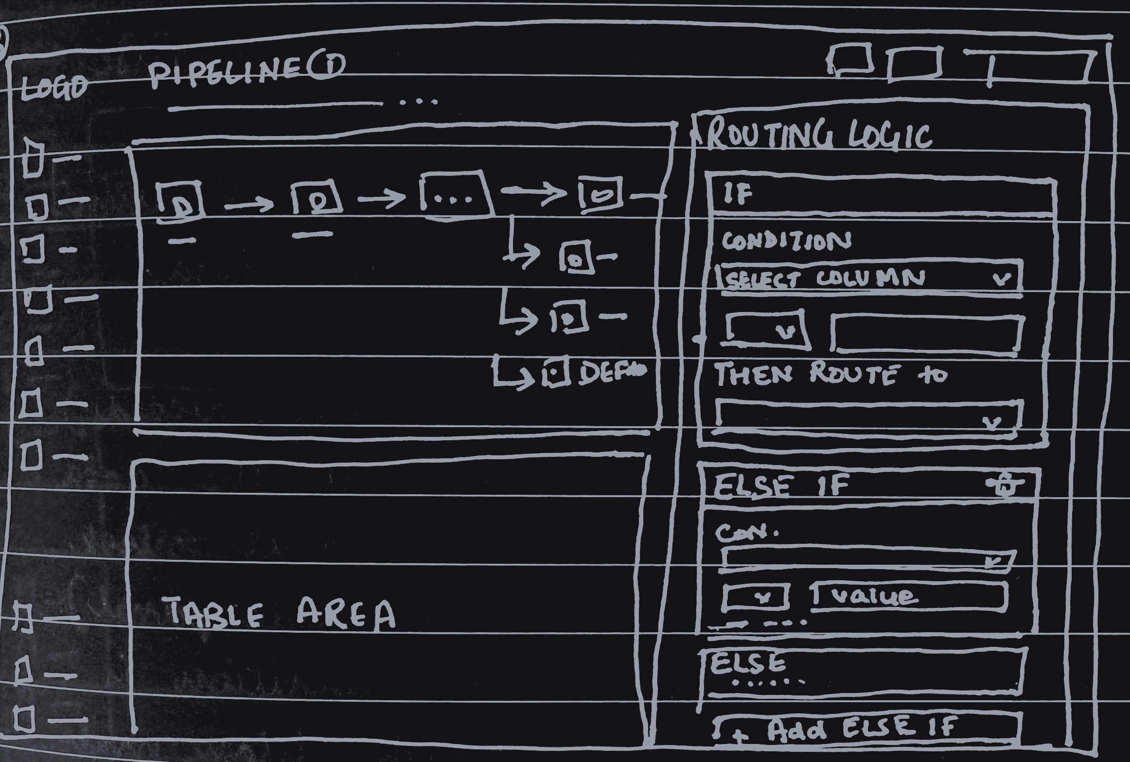 Sketch: Routing Logic panel with a full IF, ELSE IF, ELSE conditional chain driving routing