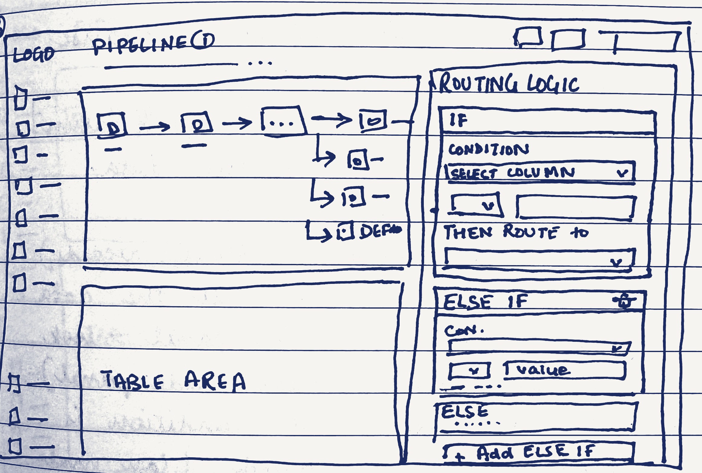 Sketch: Routing Logic panel with a full IF, ELSE IF, ELSE conditional chain driving routing